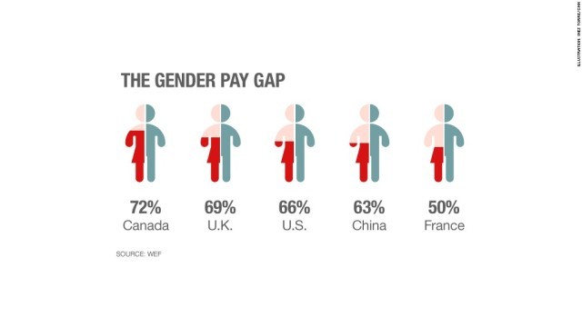 141027150129-gender-gap-infographic-1024x576